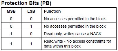 Protection_Bits_PB.jpg