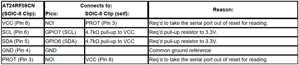 pico_eeprom_wiring_chart.jpg