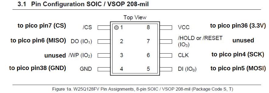 w25q128fv_bios_chip_pico_pinout.jpg